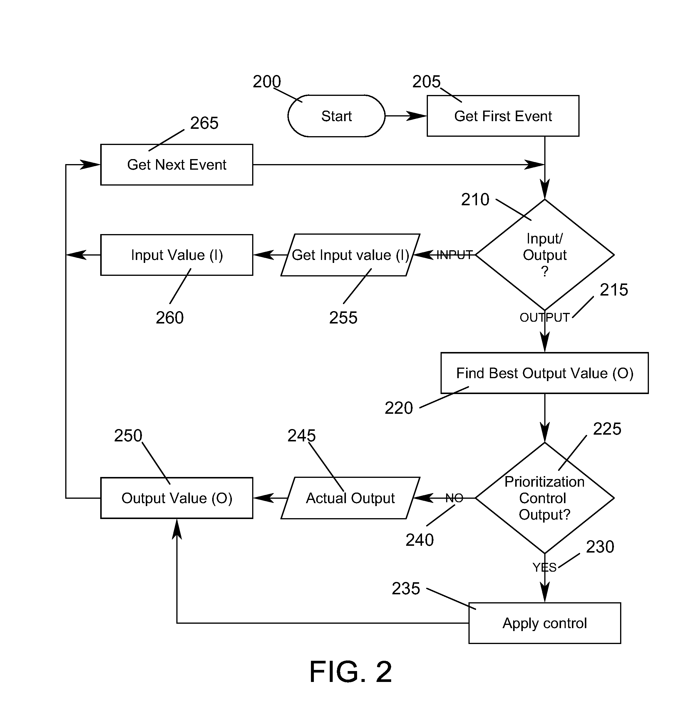 Probabilistic Prediction Based Artificial Intelligence Planning System