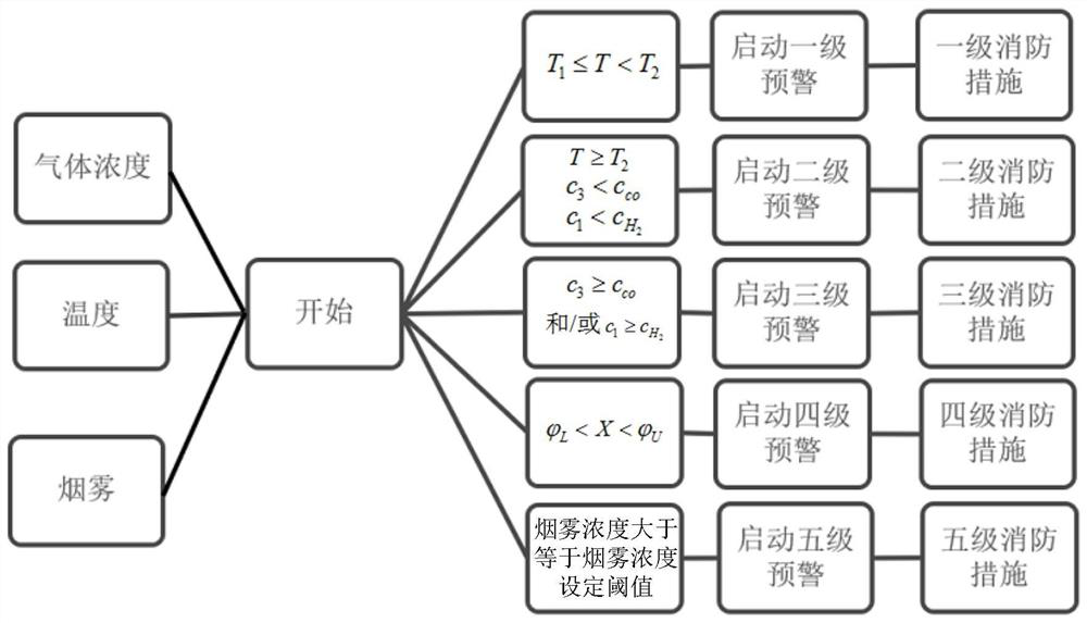 Thermal runaway early-warning method and early-warning fire-fighting system for lithium ion battery for energy storage