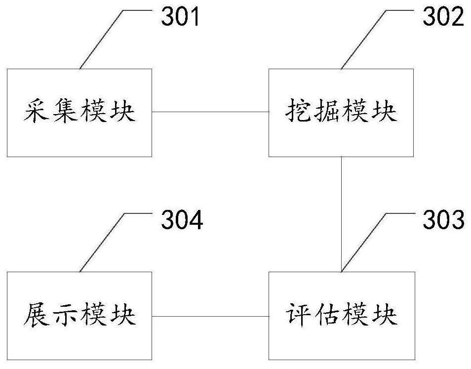 Behavior risk identification visualization method, device and equipment, and storage medium