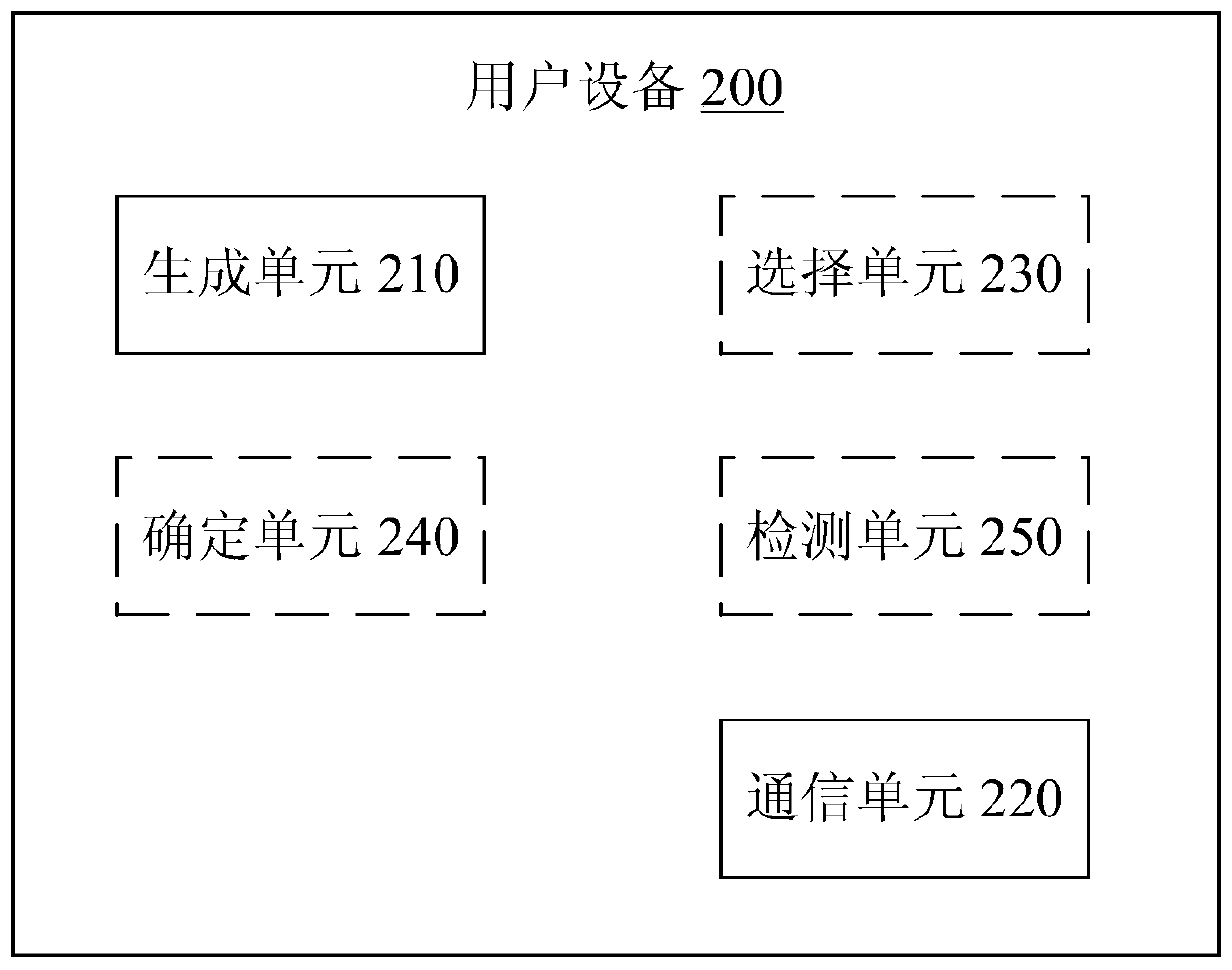 User equipment, network side equipment, wireless communication method and storage medium