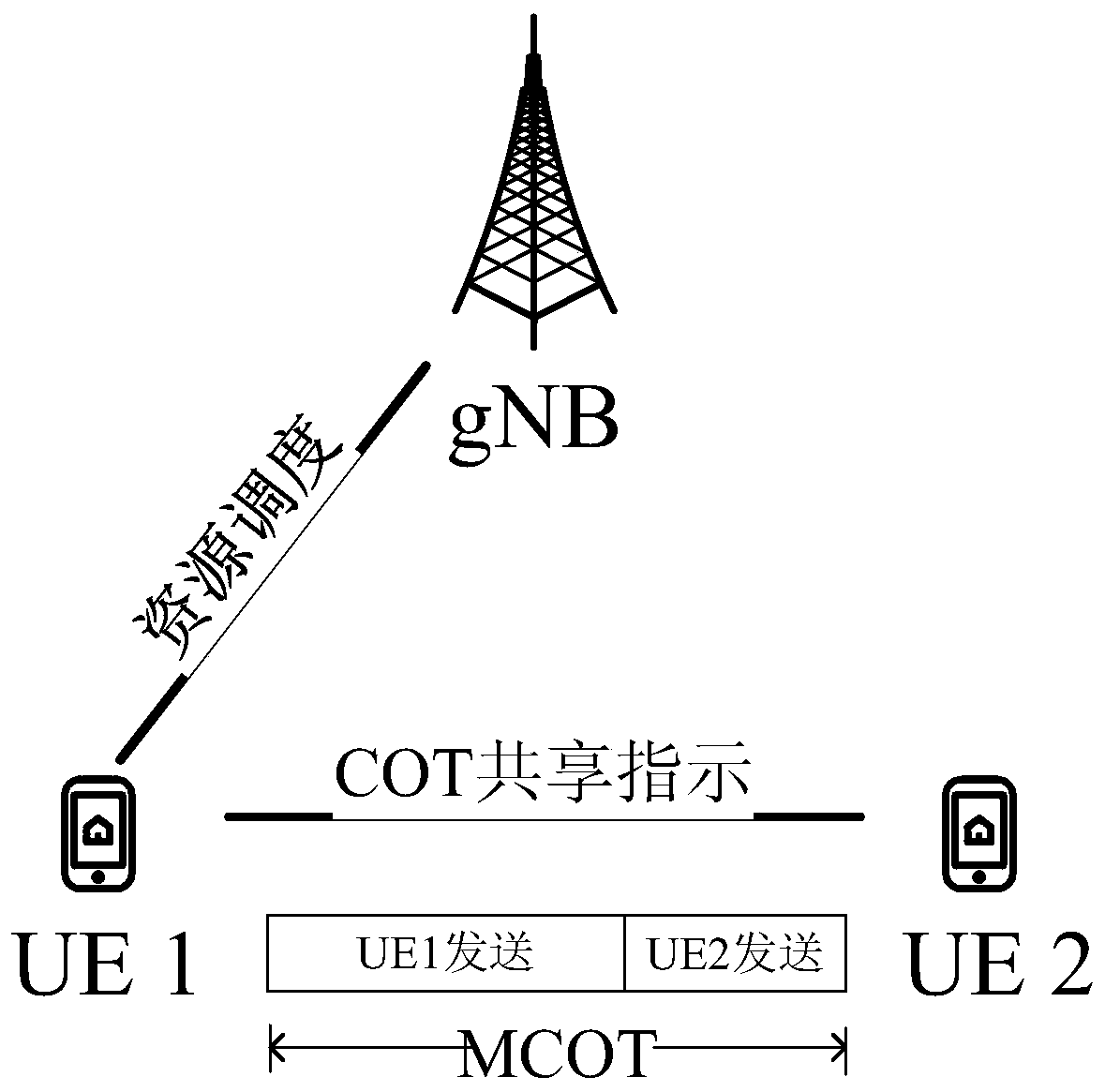 User equipment, network side equipment, wireless communication method and storage medium