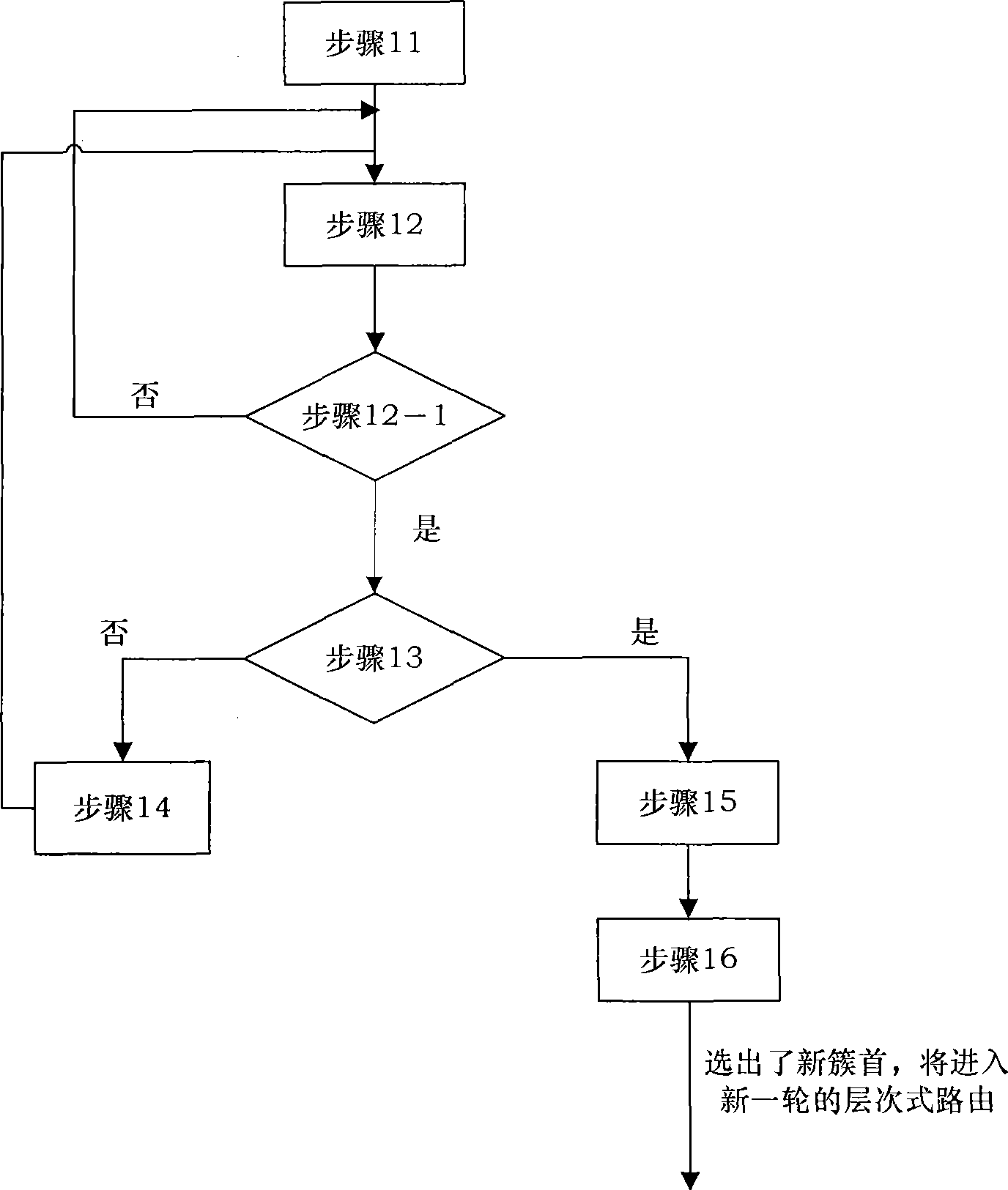 Partial on demand cluster head replacement method for wireless sensor network clustered routing