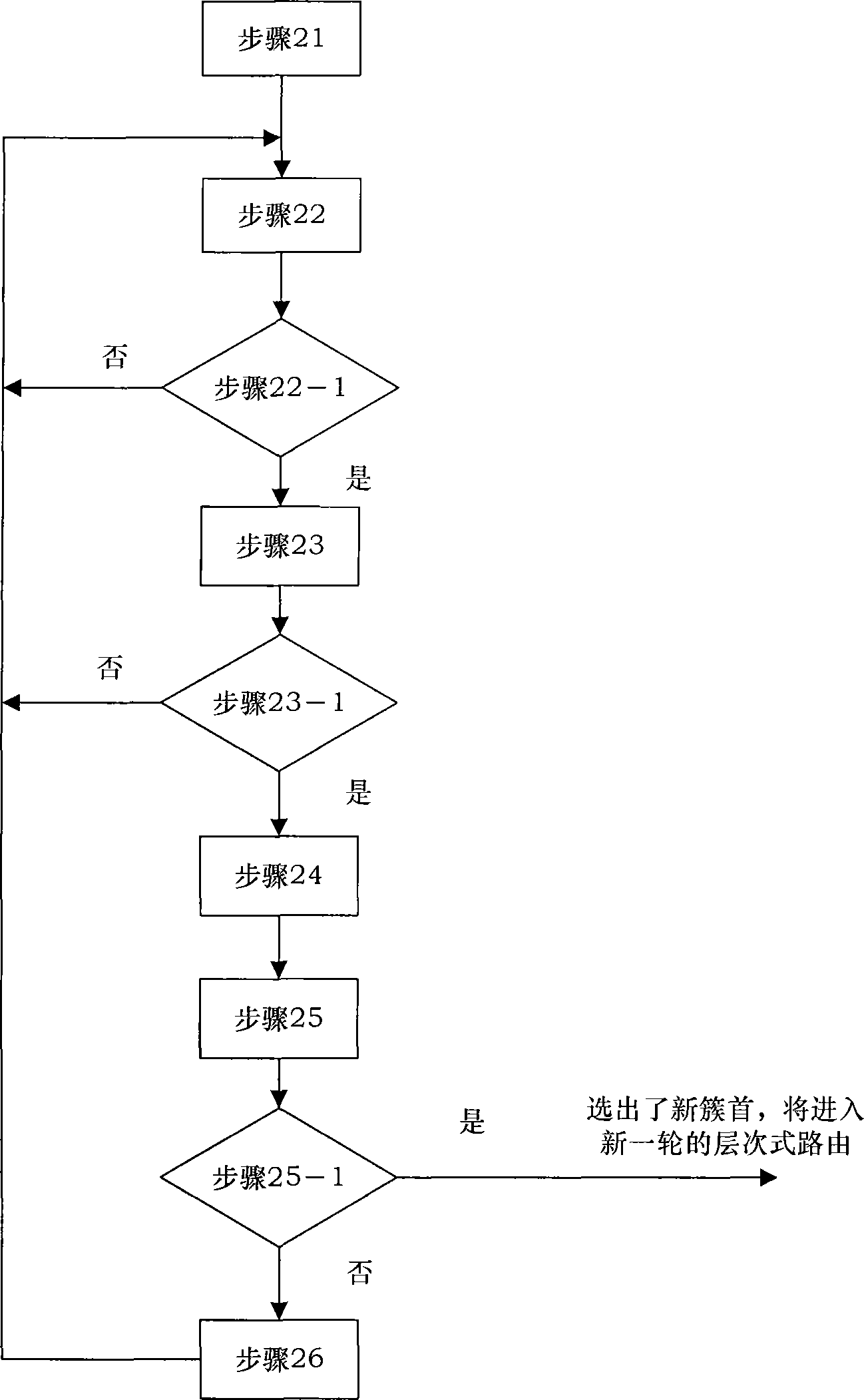 Partial on demand cluster head replacement method for wireless sensor network clustered routing