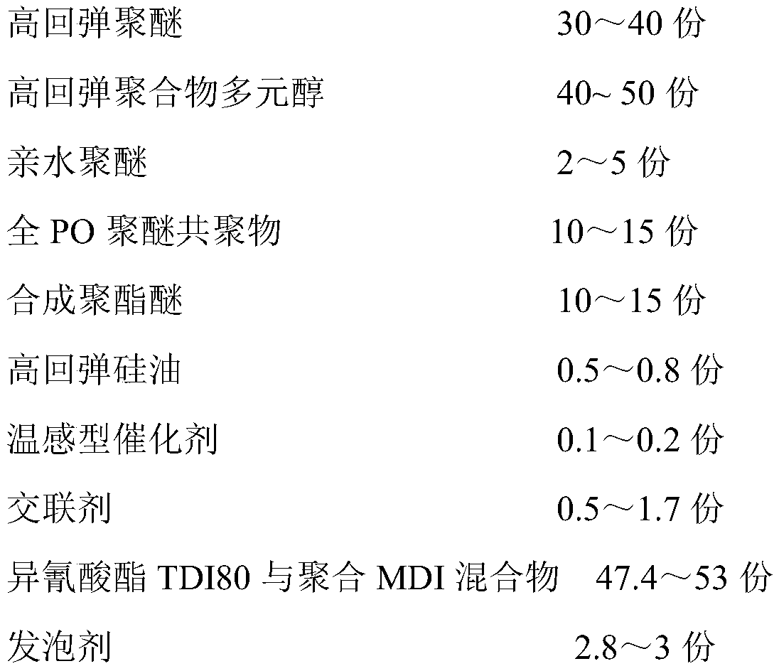 High-resilience sponge and preparing method