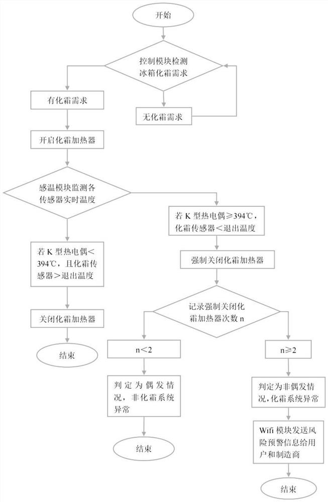 Method for preventing fire of refrigerator