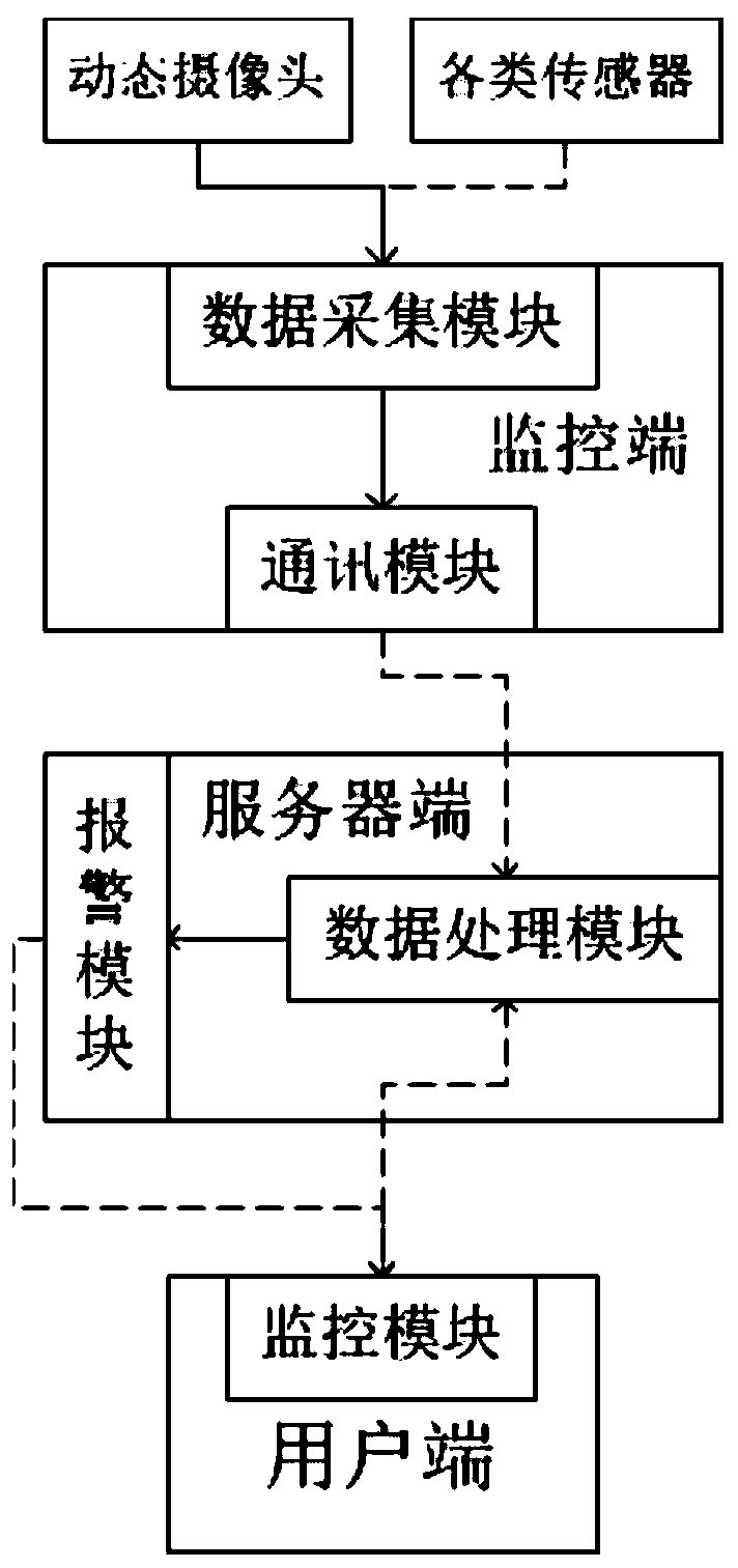 Remote forest fire prevention monitoring system and method