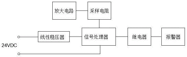 High-frequency oscillating wave capacitance method oil leakage detection and alarm device