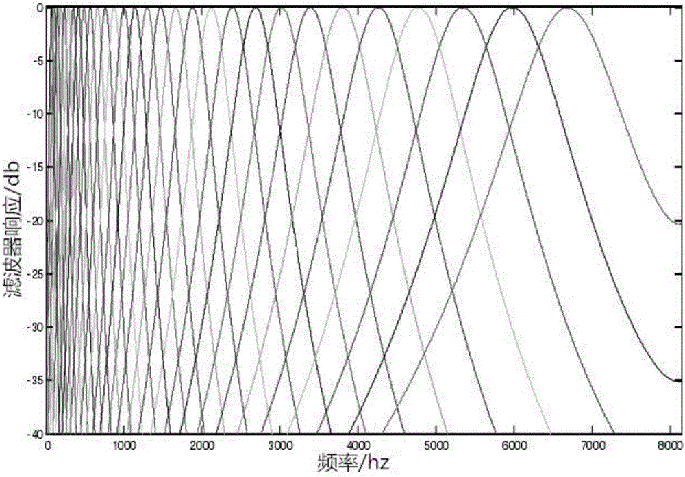 Voice enhancement method for fusing phase estimation and human ear hearing characteristics in digital hearing aid