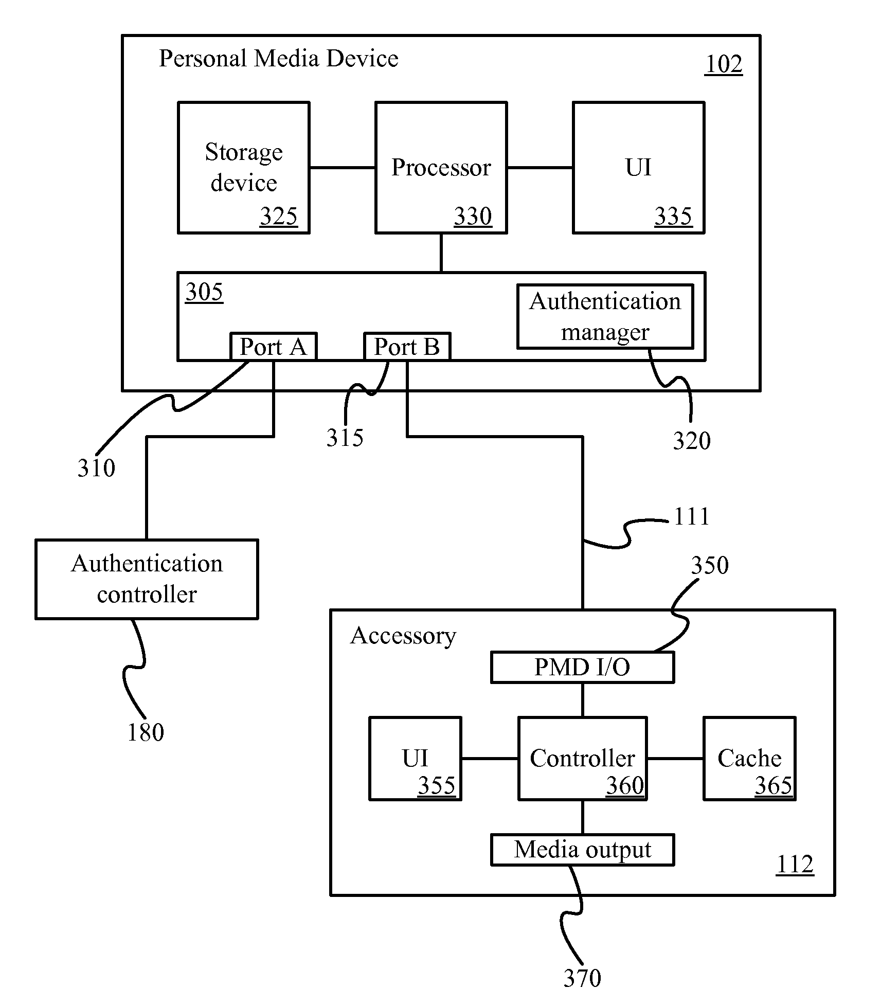 Accessory device authentication