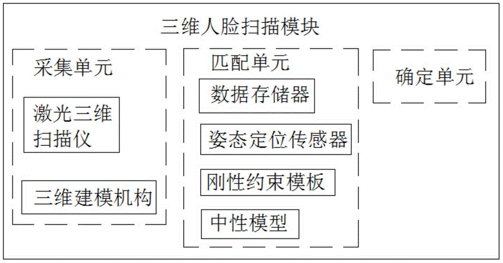 Intelligent three-dimensional face identification lock