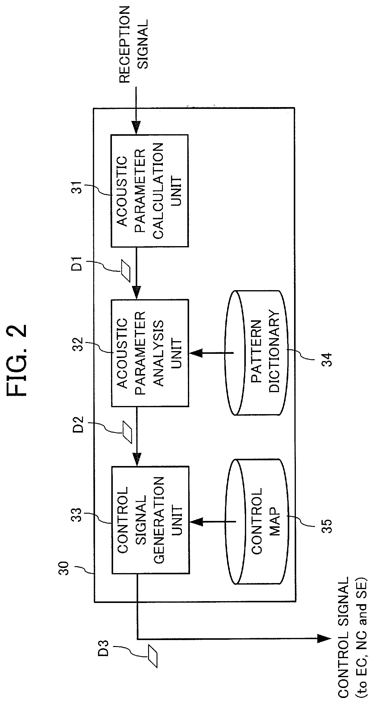 Acoustic signal processing device, acoustic signal processing method, and hands-free communication device