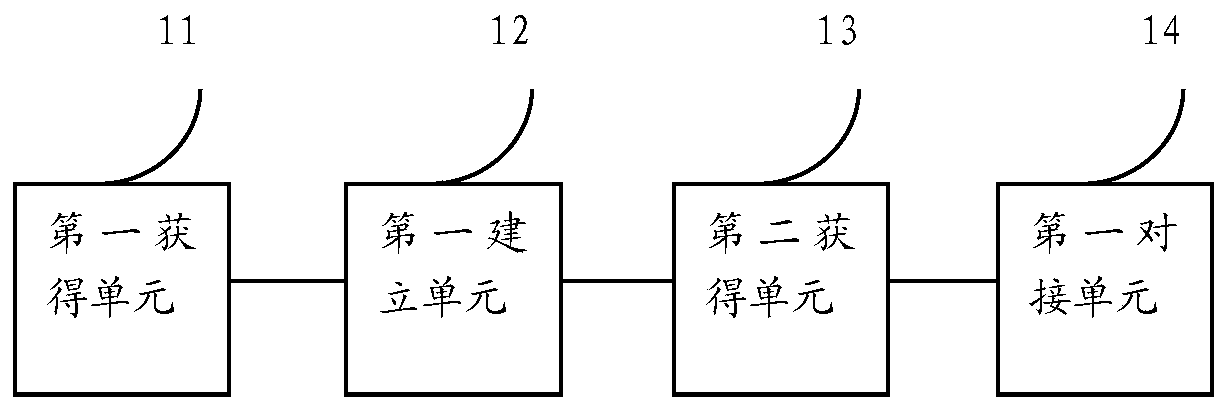 Converter alloy information tracing method and device