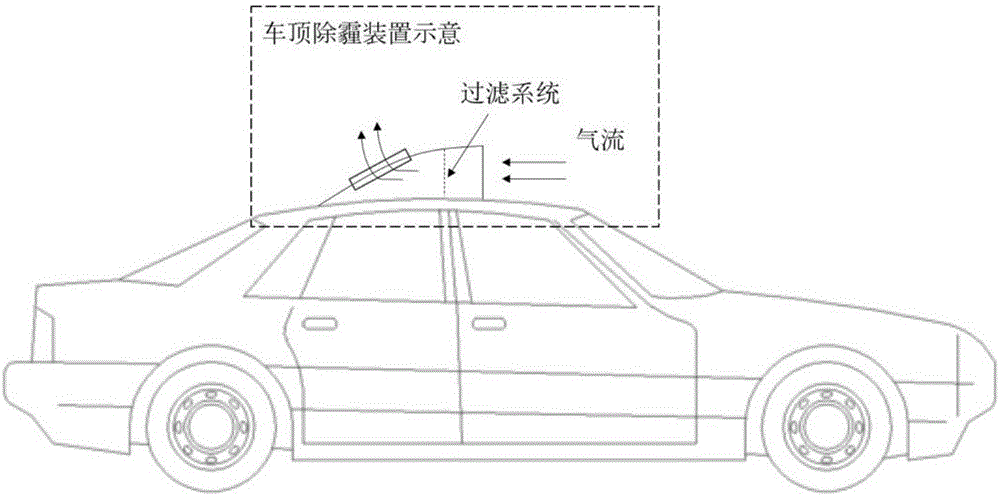 Passive distributed removable intelligent haze removal system and method