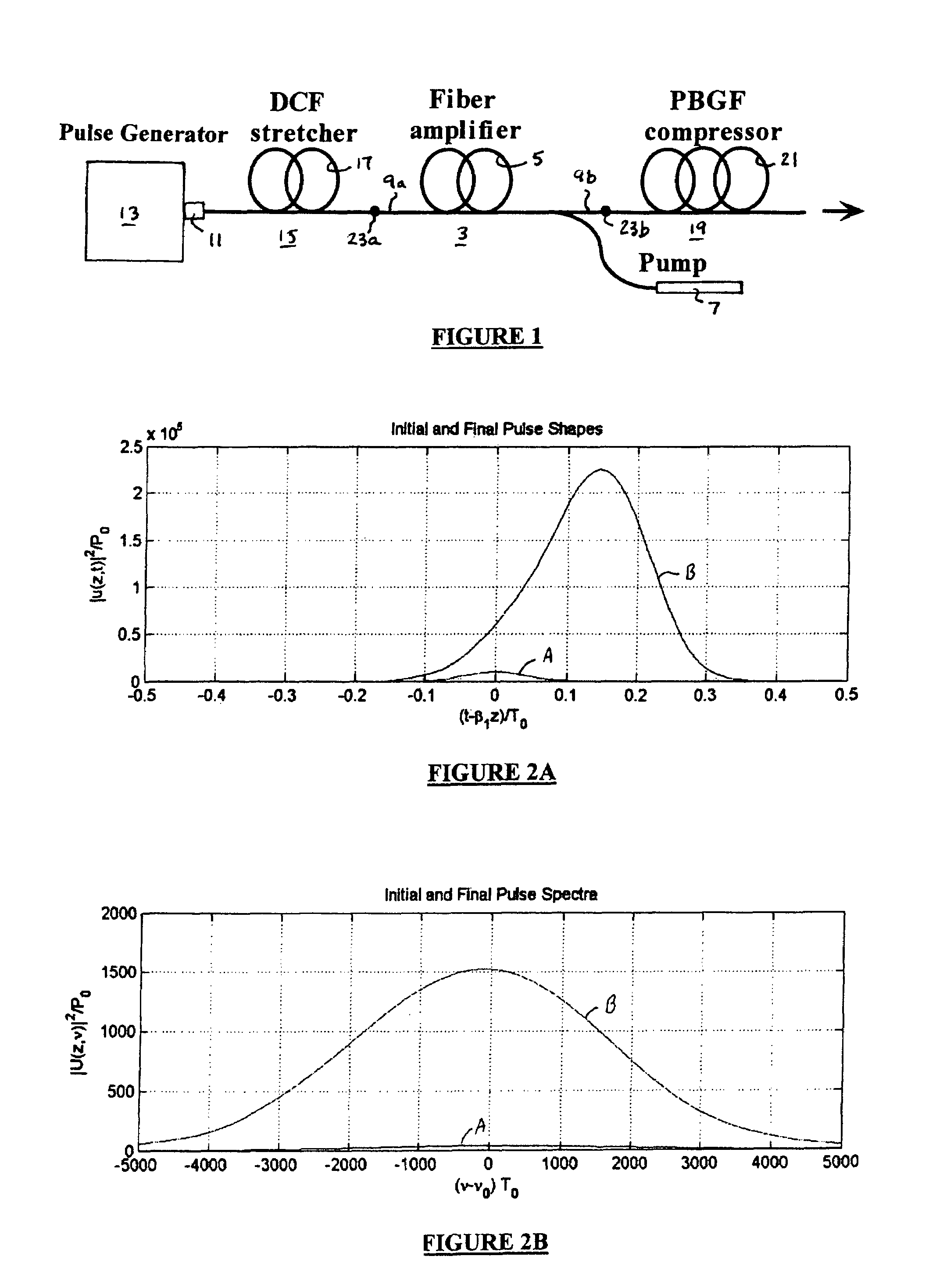 All fiber chirped pulse amplification system and method