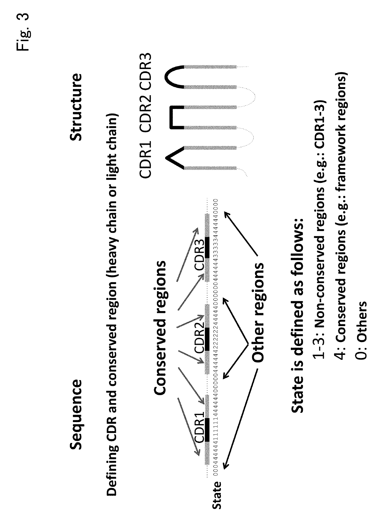 Immunological entity clustering software