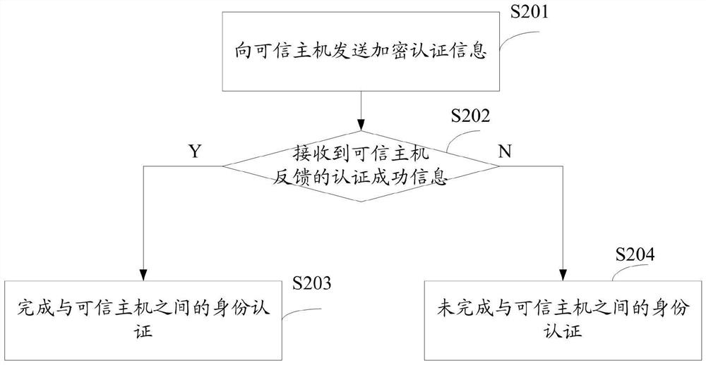 Industrial control safety protection method and device