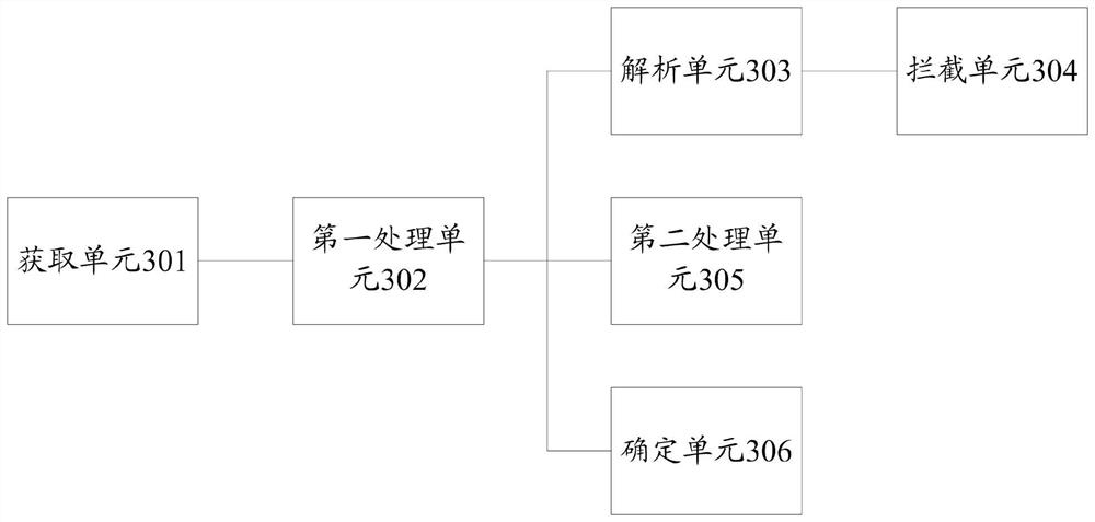 Industrial control safety protection method and device