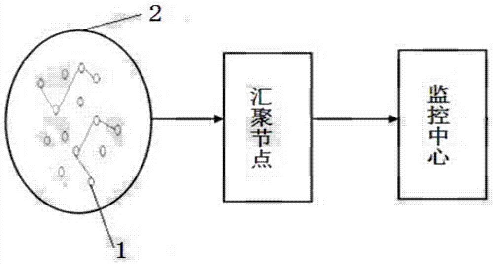 Community environment temperature measurement system based on voltage-stabilizing circuit node power supply