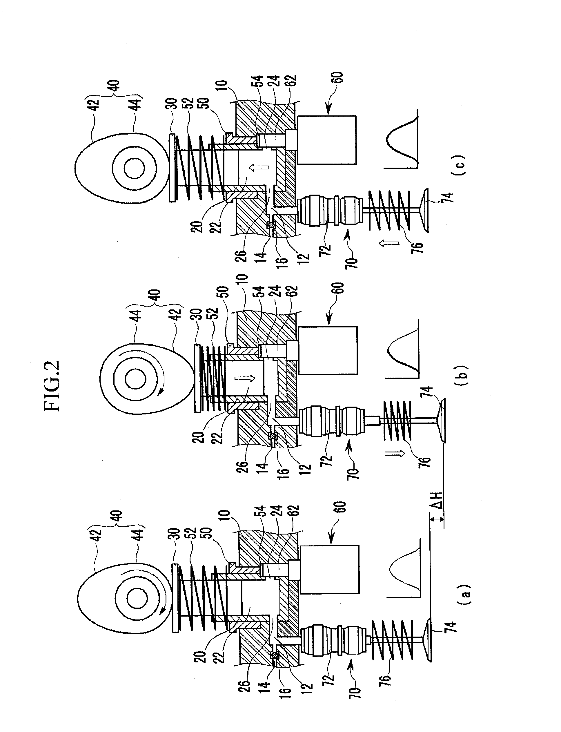 Electro-hydraulic variable valve lift apparatus