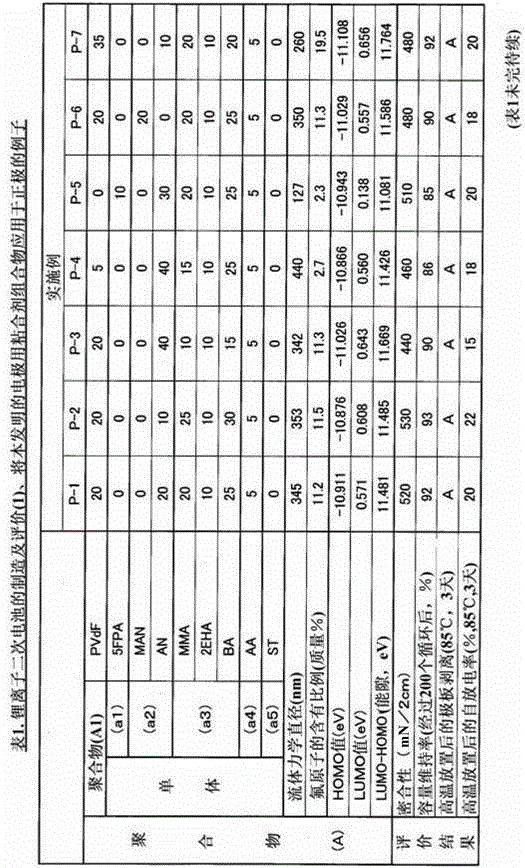 Binder composition for electrode