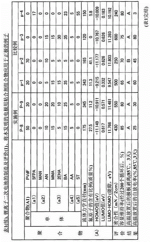 Binder composition for electrode