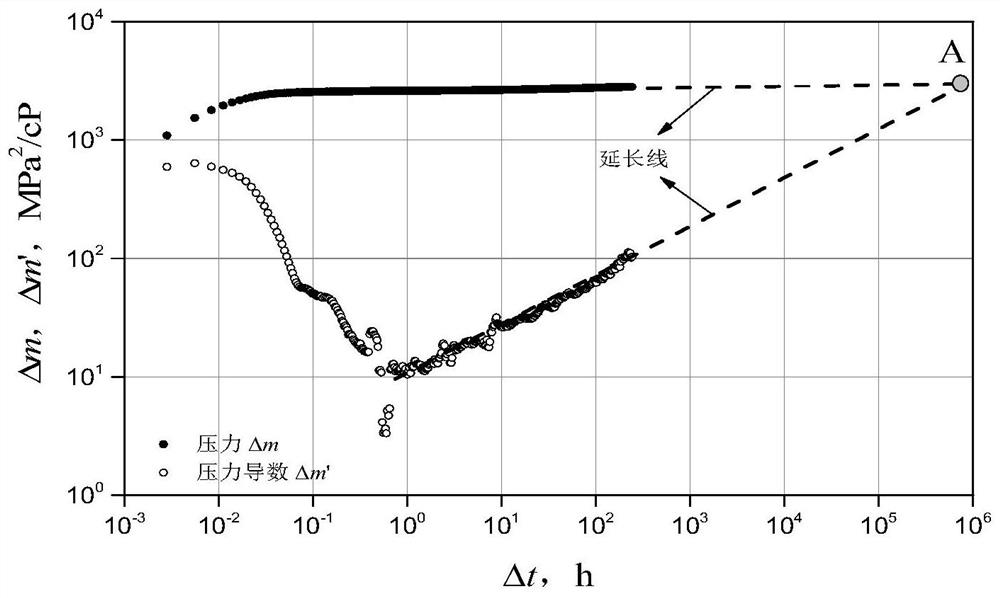 Reservoir permeability determination method and system, equipment and readable storage medium