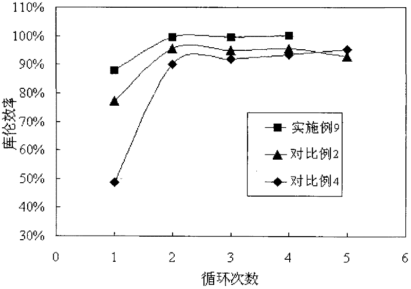 Lithium ion battery and anode strip thereof and stabilization lithium metal powder