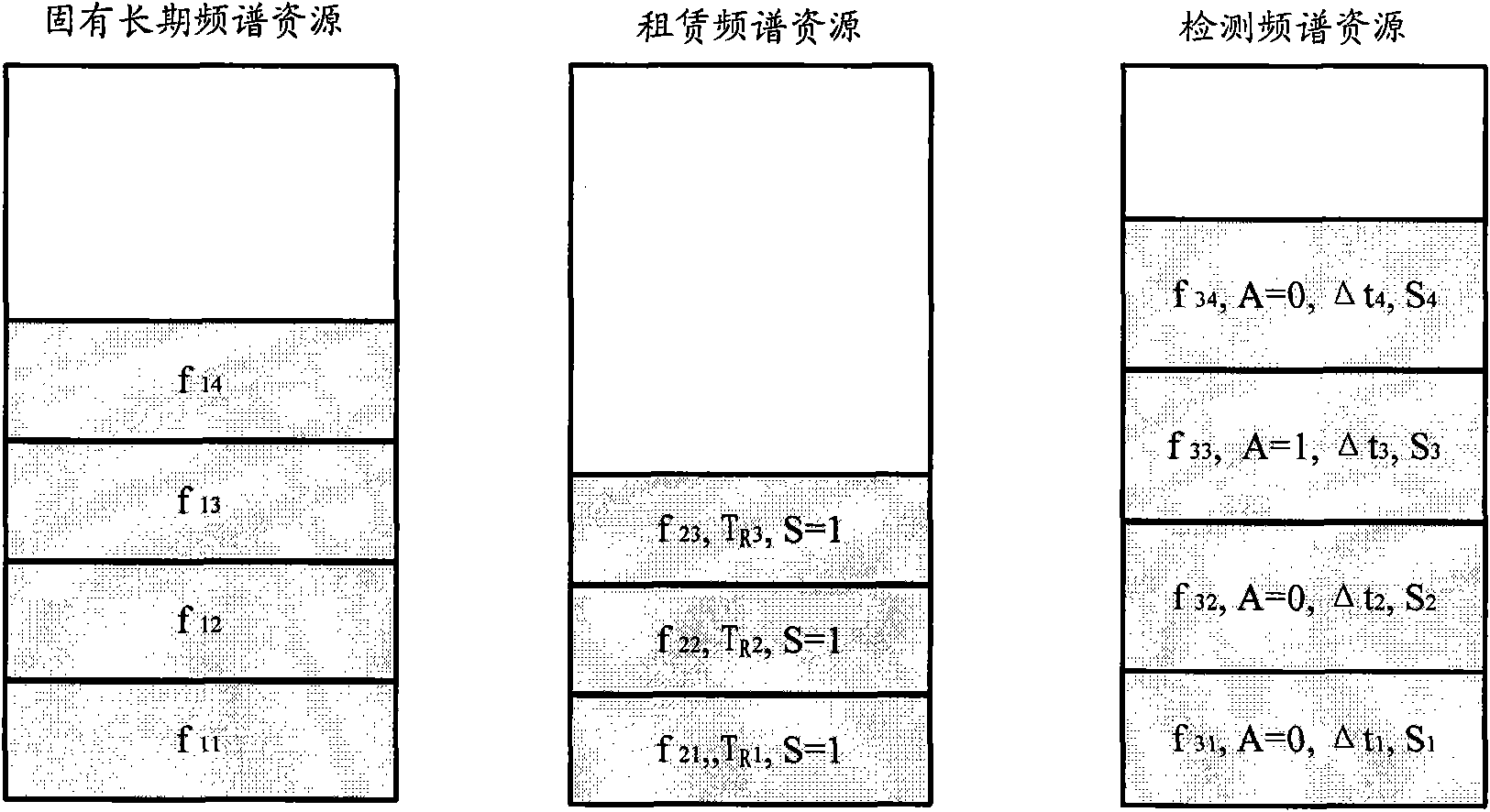 Resource adapting method, device and system