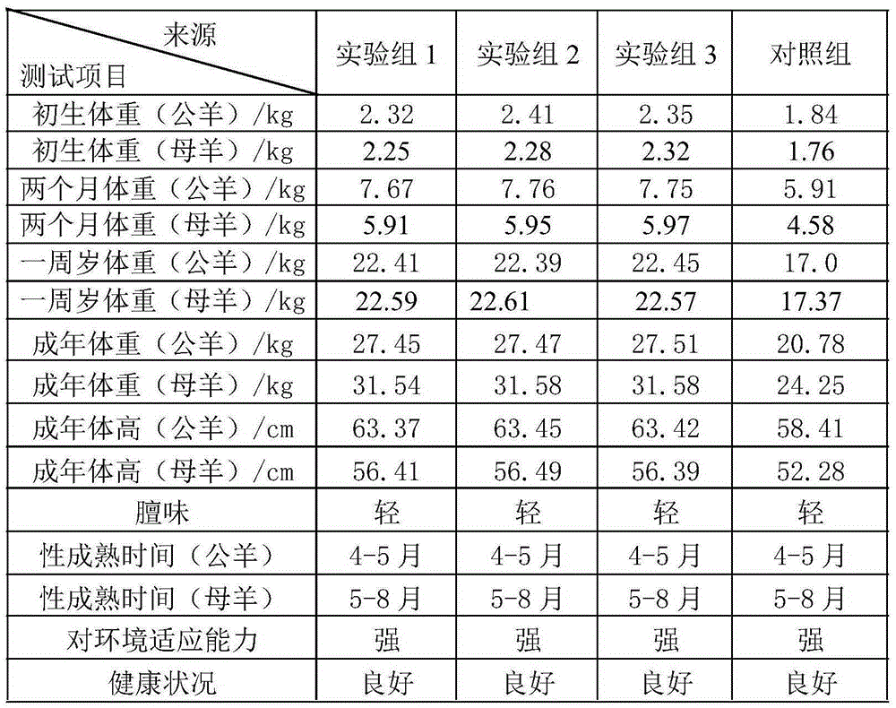 Breeding method for Wuxi banjiao goat mutton new strain