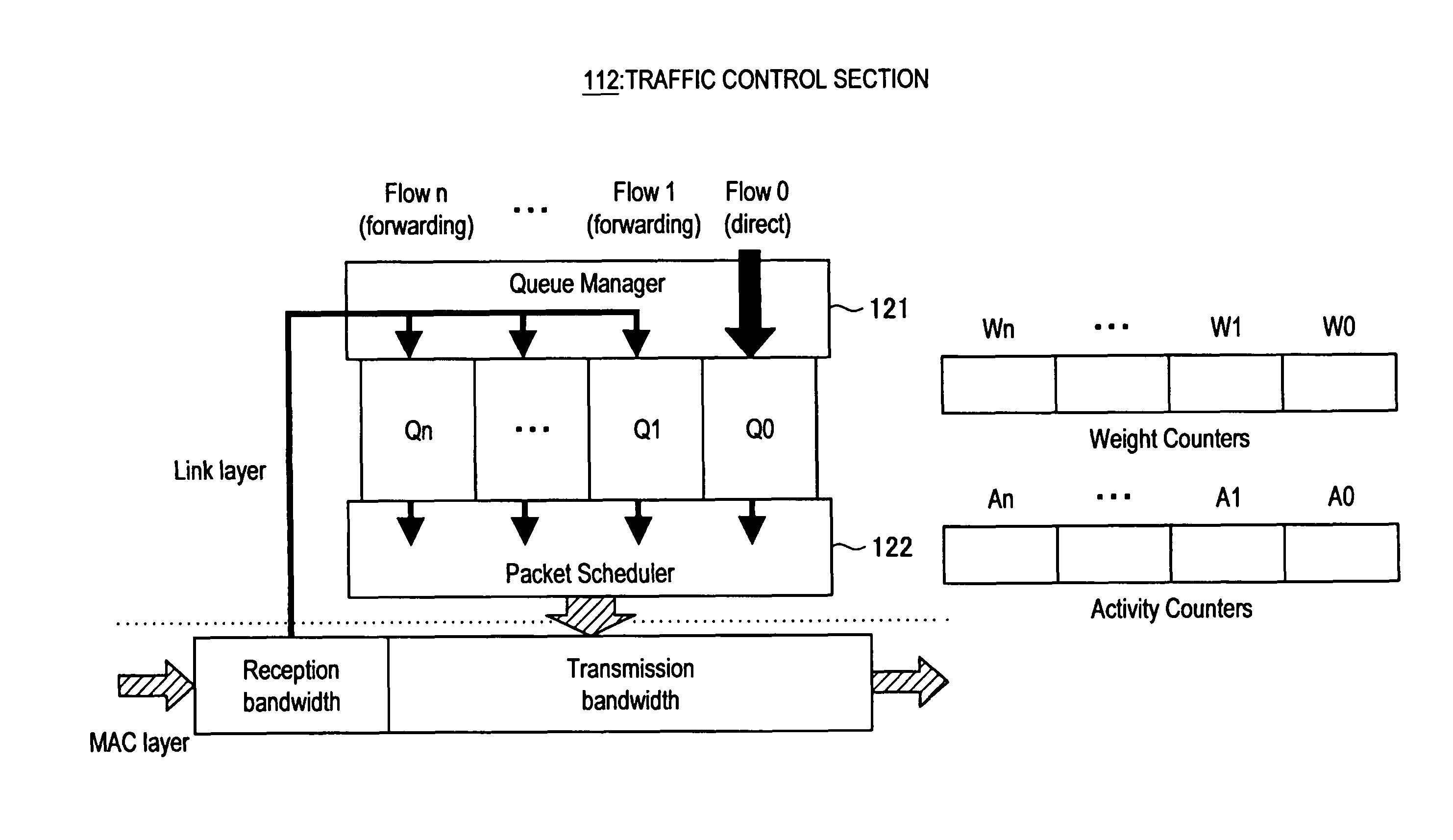 Multi-hop wireless terminal and traffic control method thereof