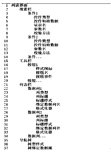 JSON self-described structure-based webpage interface generation method and apparatus