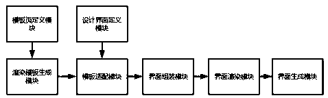 JSON self-described structure-based webpage interface generation method and apparatus