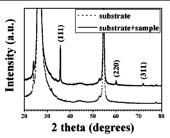 Method for improving emission stability of high-temperature electrons of SiC field emission cathode materials