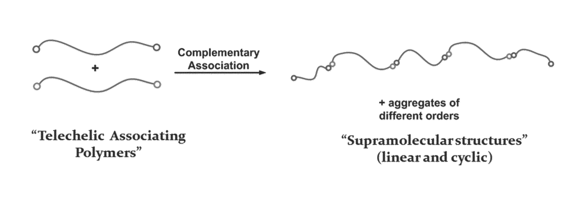 Associative polymers for mist-control