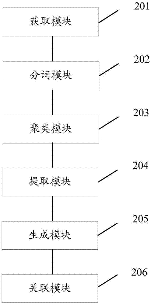 Setting method and device of content label and storage medium