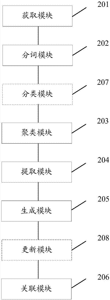 Setting method and device of content label and storage medium