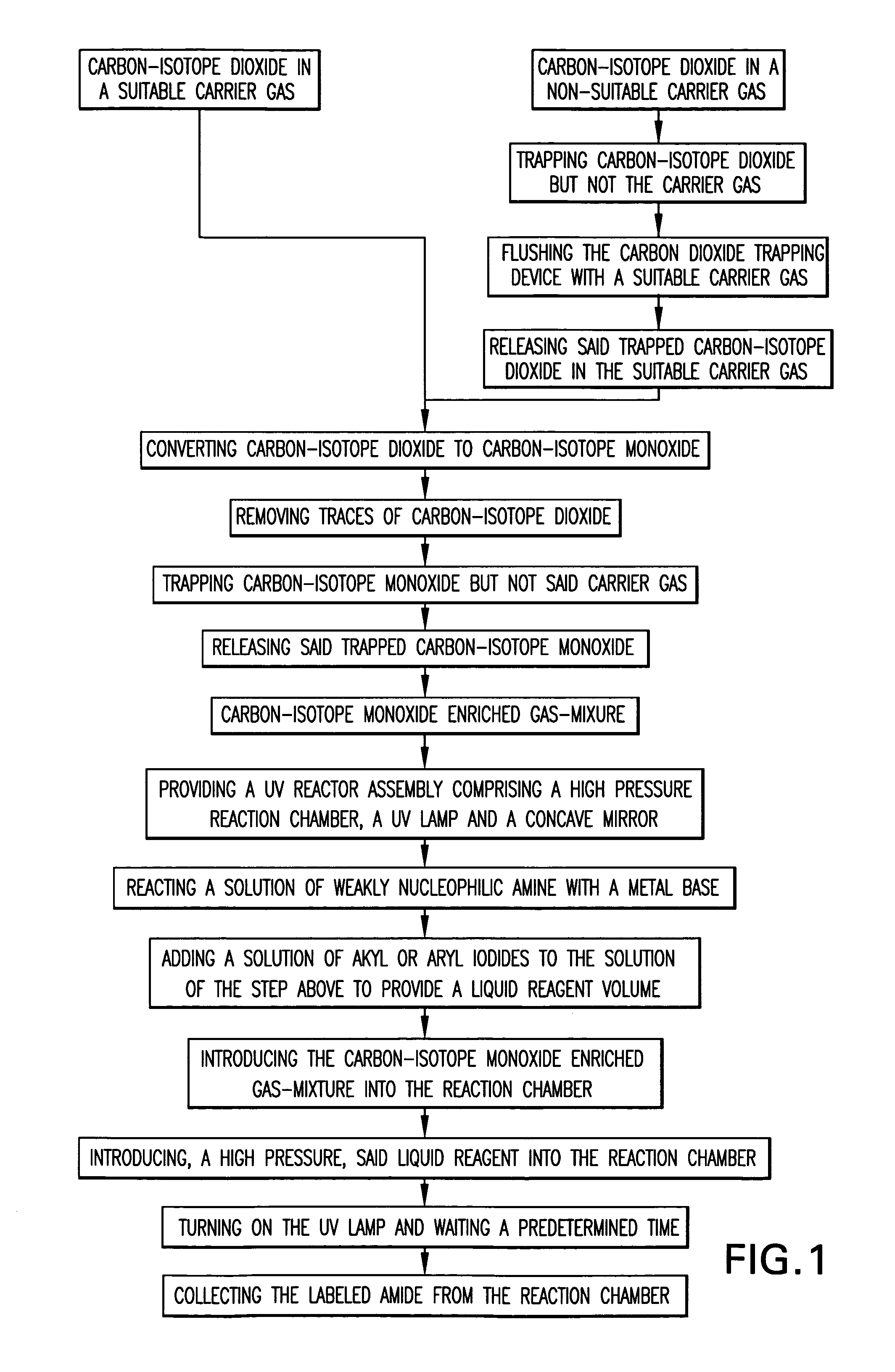 Method for the use of [<sup>11</sup>C] carbon monoxide in labeling synthesis of <sup>11</sup>C-labelled amides using metal amides and photo-induced free radical carbonylation