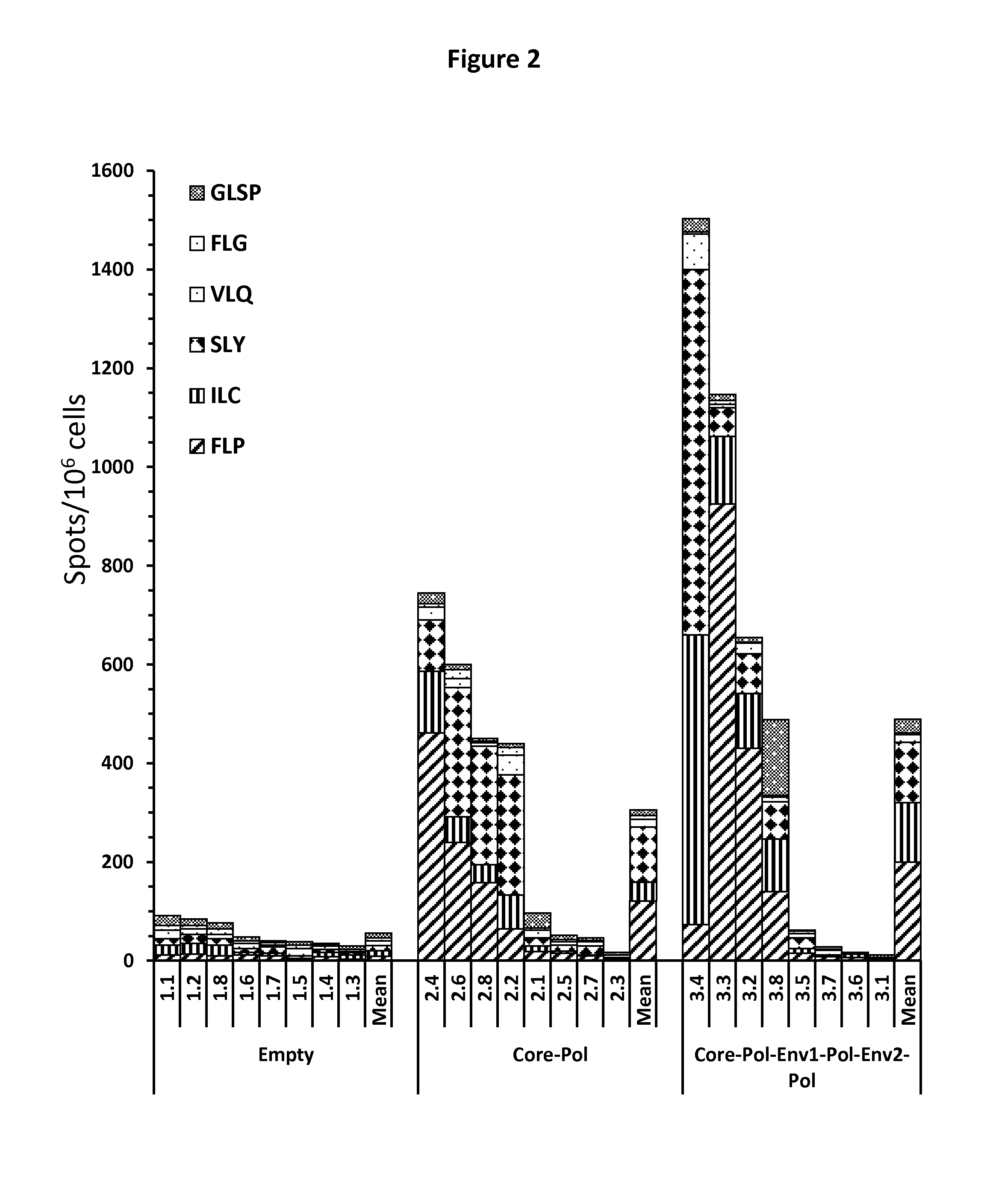 Hbv polymerase mutants