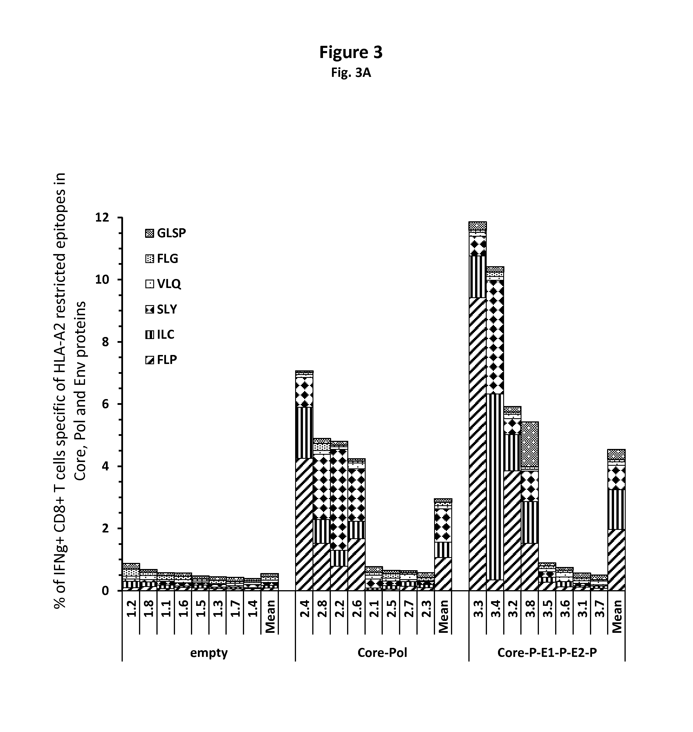 Hbv polymerase mutants