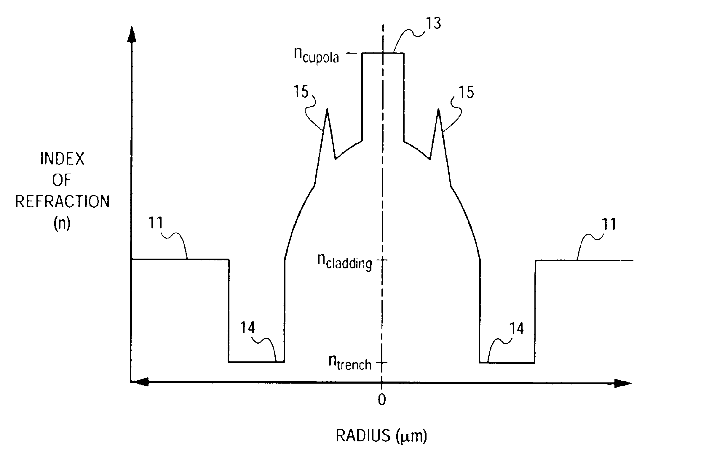 Single-mode fiber systems