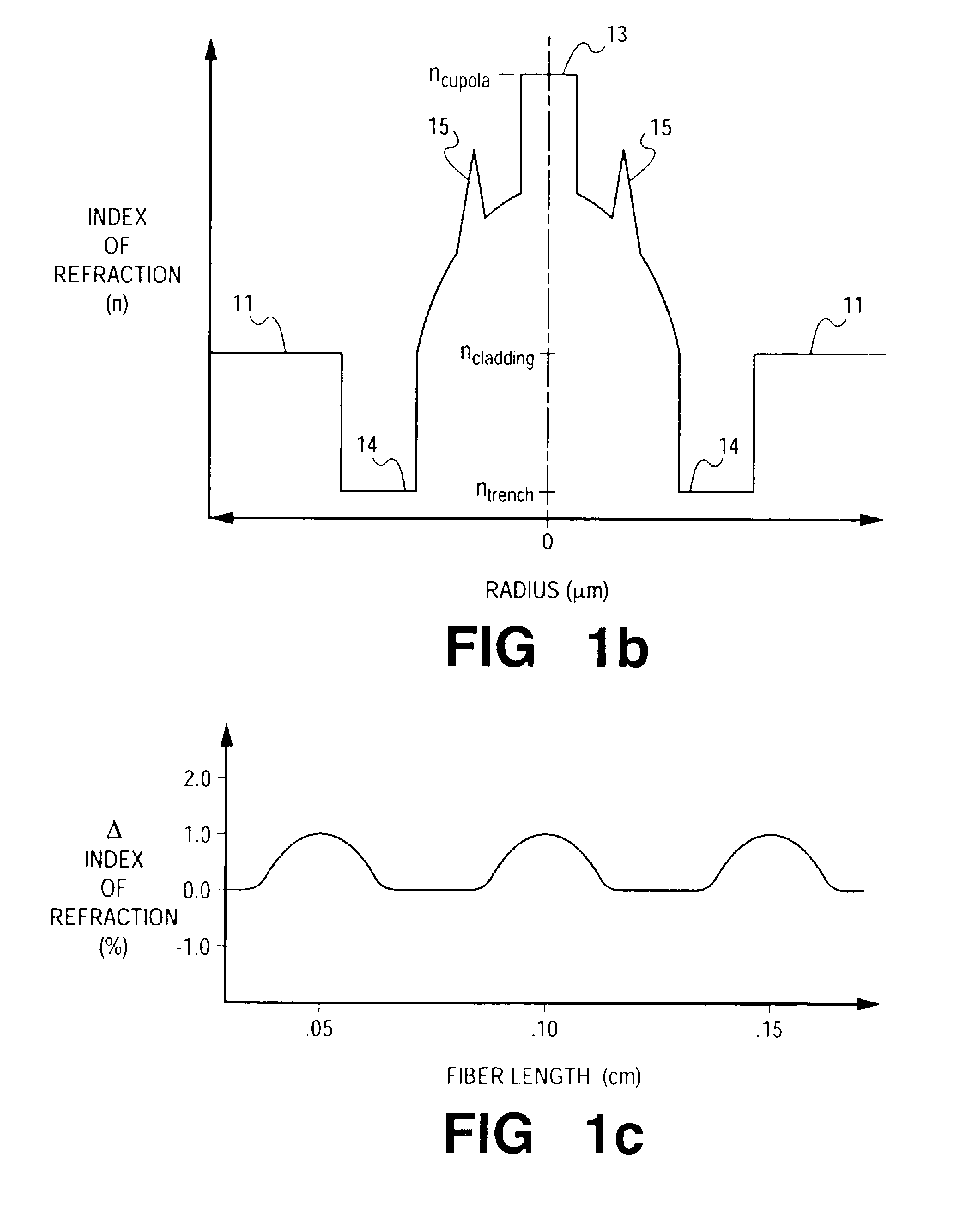 Single-mode fiber systems