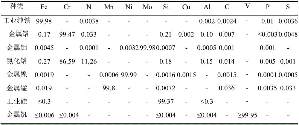 Pressurizing induction and pressurizing electroslag remelting duplex high-nitrogen steel smelting method