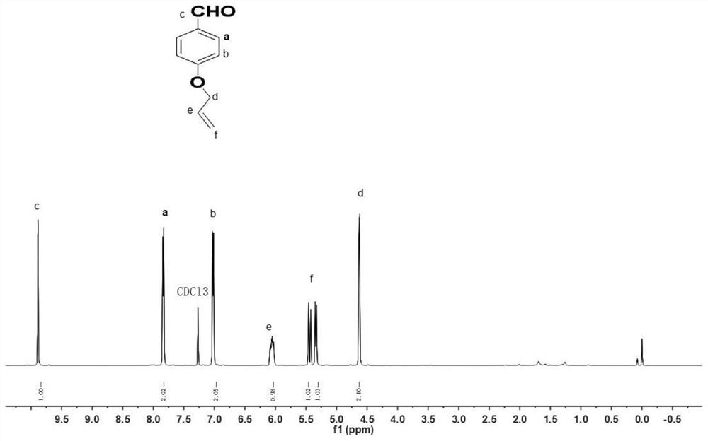 A polymer-based universal fluorescent platform for FRET fluorescent probe donors and its applications