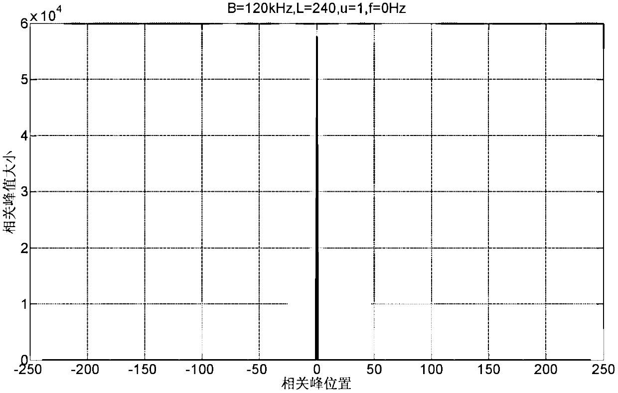 Signal transmitting device, receiving device and method and system for synchronizing symbol timing