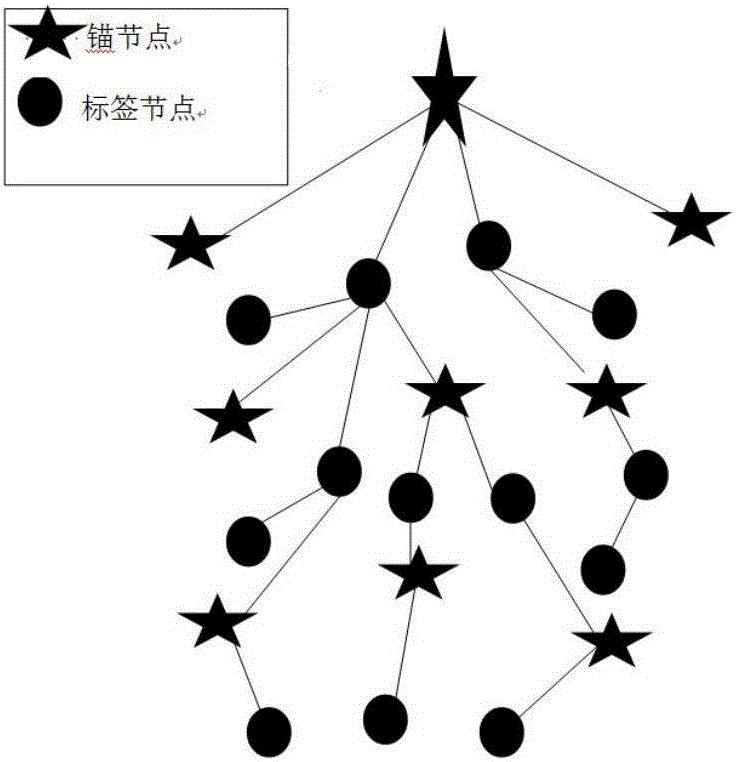 Asynchronous ad-hoc network positioning system and positioning method based on bidirectional precise distance measurement