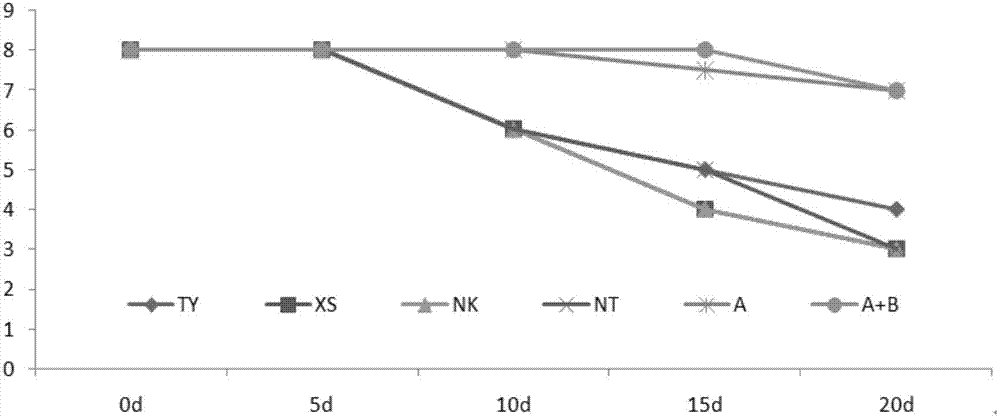 Water retention and salt isolation grass planting medium and method using the same to plant drought resistant and salt resistant ecological grass