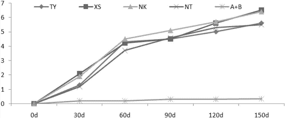 Water retention and salt isolation grass planting medium and method using the same to plant drought resistant and salt resistant ecological grass