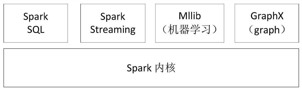 Task processing method, server, client and system