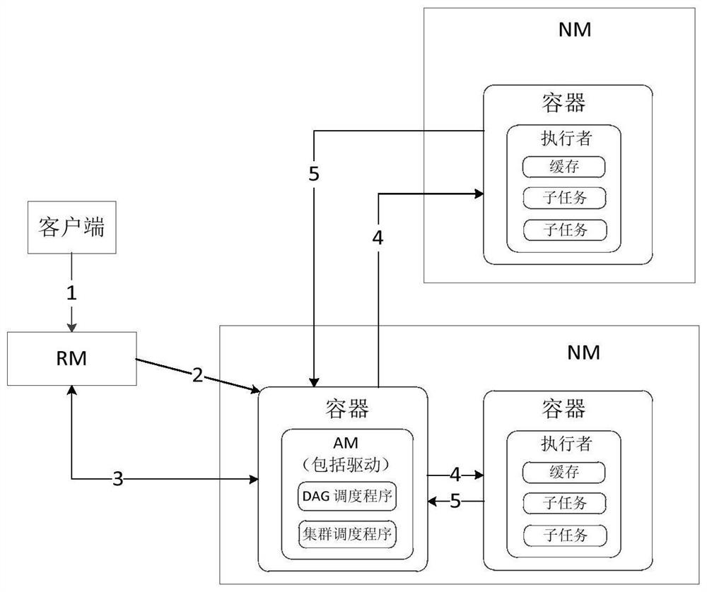 Task processing method, server, client and system