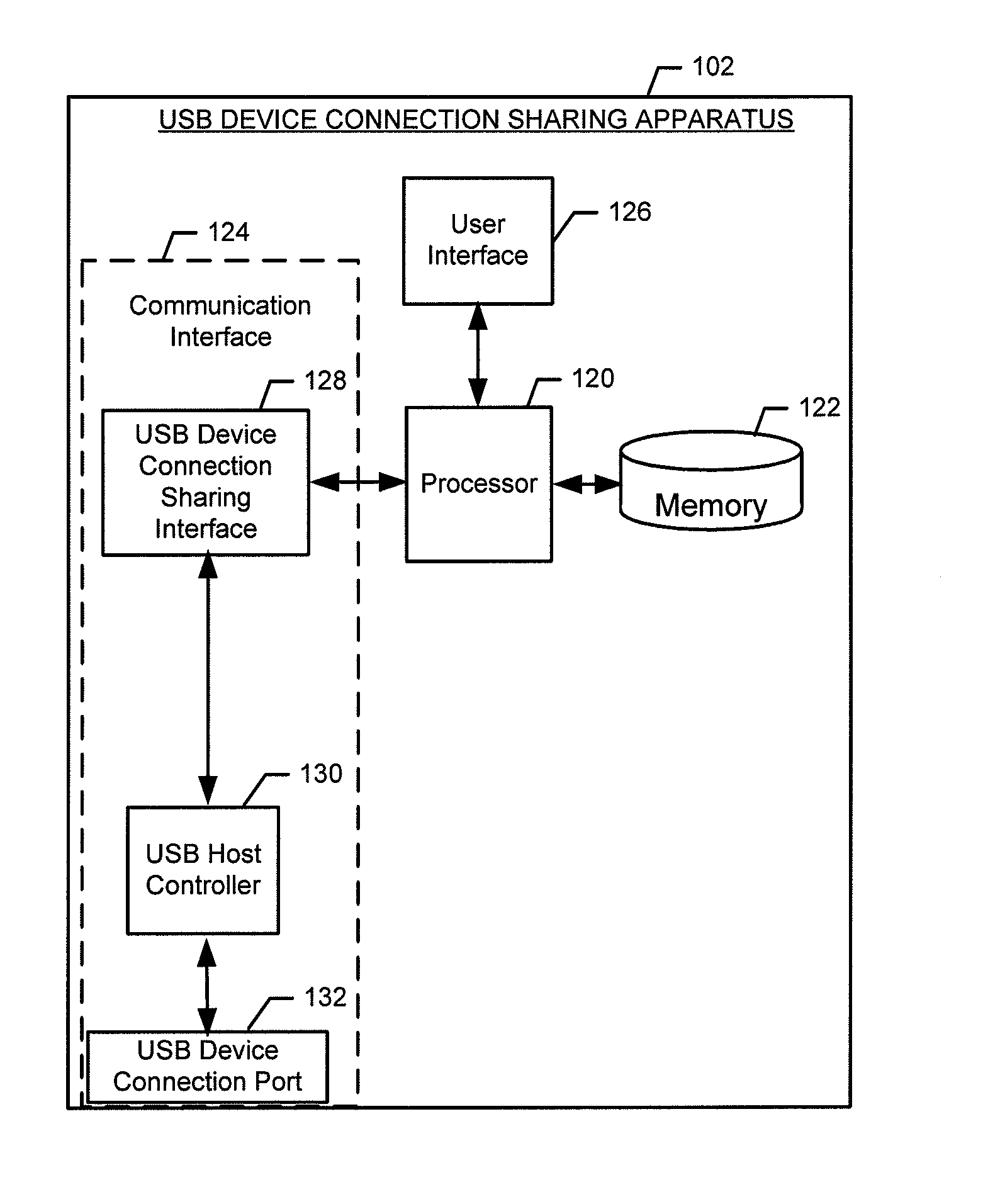 Methods and apparatuses for facilitating sharing device connections